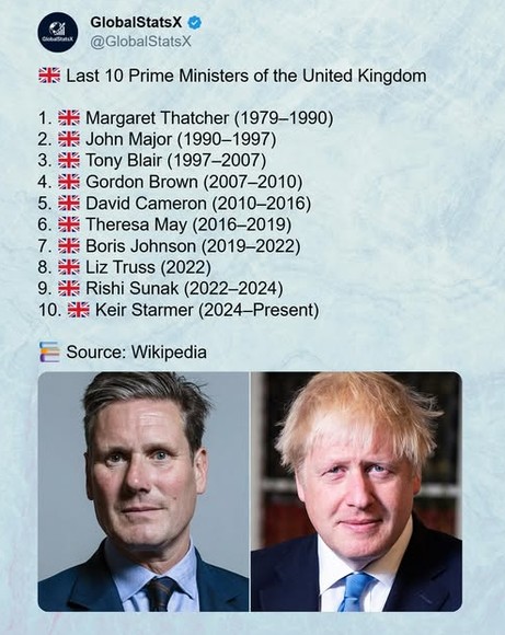 A list of the last 10 prime ministers in the UK - July 2026